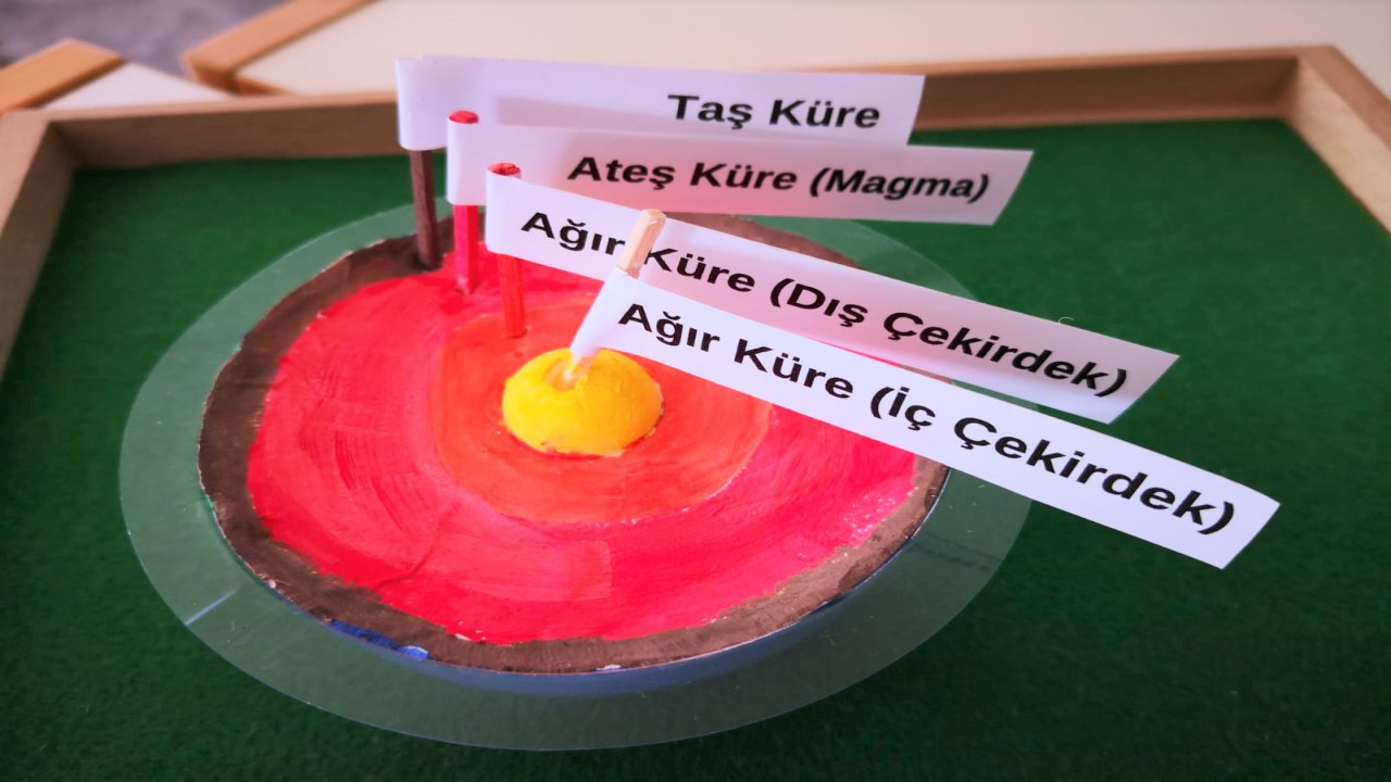 Dünya'nın Katmanlarını Öğrendik